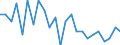 Transport infrastructure: Motorways / Unit of measure: Number / Geopolitical entity (reporting): Finland