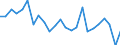 Transport infrastructure: Motorways / Unit of measure: Number / Geopolitical entity (reporting): Sweden