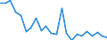 Transport infrastructure: Motorways / Unit of measure: Number / Geopolitical entity (reporting): Switzerland