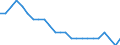 Transport infrastructure: Motorways / Unit of measure: Rate / Geopolitical entity (reporting): European Union - 27 countries (from 2020)