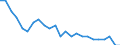 Transport infrastructure: Motorways / Unit of measure: Rate / Geopolitical entity (reporting): Belgium