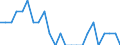 Transport infrastructure: Motorways / Unit of measure: Rate / Geopolitical entity (reporting): Czechia