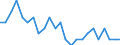 Transport infrastructure: Motorways / Unit of measure: Rate / Geopolitical entity (reporting): Denmark