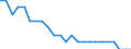 Transport infrastructure: Motorways / Unit of measure: Rate / Geopolitical entity (reporting): Germany