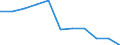 Feinstaub der Partikelgröße < 2.5µm / Zypern