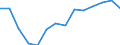 Feinstaub der Partikelgröße < 10µm / Luxemburg