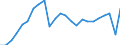 Unit of measure: Percentage / Geopolitical entity (reporting): Belgium
