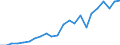 Unit of measure: Percentage / Geopolitical entity (reporting): Bulgaria