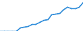 Unit of measure: Percentage / Geopolitical entity (reporting): Czechia