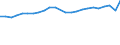 Unit of measure: Percentage / Geopolitical entity (reporting): Denmark