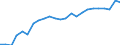 Unit of measure: Percentage / Geopolitical entity (reporting): Germany