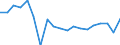 Environment indicator: Consumption of chemicals / Unit of measure: Million tonnes / Geopolitical entity (reporting): European Union - 27 countries (from 2020) / Hazard class: Hazardous and non-hazardous - Total