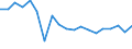 Environment indicator: Consumption of chemicals / Unit of measure: Million tonnes / Geopolitical entity (reporting): European Union - 27 countries (from 2020) / Hazard class: Hazardous