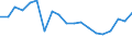 Environment indicator: Consumption of chemicals / Unit of measure: Million tonnes / Geopolitical entity (reporting): European Union - 27 countries (from 2020) / Hazard class: Hazardous to the environment