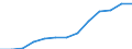 Unit of measure: Percentage / Geopolitical entity (reporting): Czechia