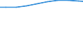 Waste excluding major mineral wastes / Hazardous and non-hazardous - Total / All NACE activities plus households / Kilograms per capita / Germany (until 1990 former territory of the FRG)