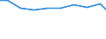 Waste excluding major mineral wastes / Hazardous and non-hazardous - Total / All NACE activities plus households / Kilograms per capita / Estonia