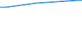 Waste excluding major mineral wastes / Hazardous and non-hazardous - Total / All NACE activities plus households / Kilograms per capita / Italy