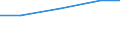 Waste excluding major mineral wastes / Hazardous and non-hazardous - Total / All NACE activities plus households / Kilograms per capita / Bosnia and Herzegovina