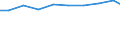 Waste excluding major mineral wastes / Hazardous / All NACE activities plus households / Kilograms per capita / European Union - 27 countries (from 2020)