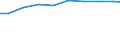 Waste excluding major mineral wastes / Hazardous / All NACE activities plus households / Kilograms per capita / Germany (until 1990 former territory of the FRG)