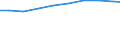 Waste excluding major mineral wastes / Non-hazardous / All NACE activities plus households / Kilograms per capita / Germany (until 1990 former territory of the FRG)