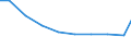 Waste excluding major mineral wastes / Non-hazardous / All NACE activities plus households / Kilograms per capita / Estonia