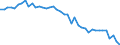 Source sectors for greenhouse gas emissions (Common reporting format, UNFCCC): Total (excluding memo items) / Unit of measure: Million tonnes of CO2 equivalent / Geopolitical entity (reporting): Belgium