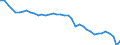 Air pollutants and greenhouse gases: Greenhouse gases (CO2, N2O in CO2 equivalent, CH4 in CO2 equivalent, HFC in CO2 equivalent, PFC in CO2 equivalent, SF6 in CO2 equivalent, NF3 in CO2 equivalent) / Source sectors for greenhouse gas emissions (Common reporting format, UNFCCC): Total (excluding memo items, including international aviation) / Unit of measure: Tonnes per capita / Geopolitical entity (reporting): European Union - 27 countries (from 2020)