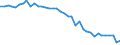 Air pollutants and greenhouse gases: Greenhouse gases (CO2, N2O in CO2 equivalent, CH4 in CO2 equivalent, HFC in CO2 equivalent, PFC in CO2 equivalent, SF6 in CO2 equivalent, NF3 in CO2 equivalent) / Source sectors for greenhouse gas emissions (Common reporting format, UNFCCC): Total (excluding memo items, including international aviation) / Unit of measure: Tonnes per capita / Geopolitical entity (reporting): Belgium