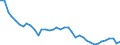 Air pollutants and greenhouse gases: Greenhouse gases (CO2, N2O in CO2 equivalent, CH4 in CO2 equivalent, HFC in CO2 equivalent, PFC in CO2 equivalent, SF6 in CO2 equivalent, NF3 in CO2 equivalent) / Source sectors for greenhouse gas emissions (Common reporting format, UNFCCC): Total (excluding memo items, including international aviation) / Unit of measure: Tonnes per capita / Geopolitical entity (reporting): Czechia