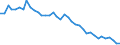 Air pollutants and greenhouse gases: Greenhouse gases (CO2, N2O in CO2 equivalent, CH4 in CO2 equivalent, HFC in CO2 equivalent, PFC in CO2 equivalent, SF6 in CO2 equivalent, NF3 in CO2 equivalent) / Source sectors for greenhouse gas emissions (Common reporting format, UNFCCC): Total (excluding memo items, including international aviation) / Unit of measure: Tonnes per capita / Geopolitical entity (reporting): Denmark
