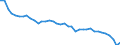Air pollutants and greenhouse gases: Greenhouse gases (CO2, N2O in CO2 equivalent, CH4 in CO2 equivalent, HFC in CO2 equivalent, PFC in CO2 equivalent, SF6 in CO2 equivalent, NF3 in CO2 equivalent) / Source sectors for greenhouse gas emissions (Common reporting format, UNFCCC): Total (excluding memo items, including international aviation) / Unit of measure: Tonnes per capita / Geopolitical entity (reporting): Germany