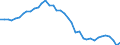 Air pollutants and greenhouse gases: Greenhouse gases (CO2, N2O in CO2 equivalent, CH4 in CO2 equivalent, HFC in CO2 equivalent, PFC in CO2 equivalent, SF6 in CO2 equivalent, NF3 in CO2 equivalent) / Source sectors for greenhouse gas emissions (Common reporting format, UNFCCC): Total (excluding memo items, including international aviation) / Unit of measure: Tonnes per capita / Geopolitical entity (reporting): Ireland