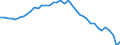Air pollutants and greenhouse gases: Greenhouse gases (CO2, N2O in CO2 equivalent, CH4 in CO2 equivalent, HFC in CO2 equivalent, PFC in CO2 equivalent, SF6 in CO2 equivalent, NF3 in CO2 equivalent) / Source sectors for greenhouse gas emissions (Common reporting format, UNFCCC): Total (excluding memo items, including international aviation) / Unit of measure: Tonnes per capita / Geopolitical entity (reporting): Greece