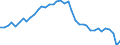 Air pollutants and greenhouse gases: Greenhouse gases (CO2, N2O in CO2 equivalent, CH4 in CO2 equivalent, HFC in CO2 equivalent, PFC in CO2 equivalent, SF6 in CO2 equivalent, NF3 in CO2 equivalent) / Source sectors for greenhouse gas emissions (Common reporting format, UNFCCC): Total (excluding memo items, including international aviation) / Unit of measure: Tonnes per capita / Geopolitical entity (reporting): Spain