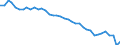 Air pollutants and greenhouse gases: Greenhouse gases (CO2, N2O in CO2 equivalent, CH4 in CO2 equivalent, HFC in CO2 equivalent, PFC in CO2 equivalent, SF6 in CO2 equivalent, NF3 in CO2 equivalent) / Source sectors for greenhouse gas emissions (Common reporting format, UNFCCC): Total (excluding memo items, including international aviation) / Unit of measure: Tonnes per capita / Geopolitical entity (reporting): France