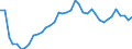 Air pollutants and greenhouse gases: Greenhouse gases (CO2, N2O in CO2 equivalent, CH4 in CO2 equivalent, HFC in CO2 equivalent, PFC in CO2 equivalent, SF6 in CO2 equivalent, NF3 in CO2 equivalent) / Source sectors for greenhouse gas emissions (Common reporting format, UNFCCC): Total (excluding memo items, including international aviation) / Unit of measure: Tonnes per capita / Geopolitical entity (reporting): Croatia