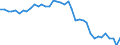 Air pollutants and greenhouse gases: Greenhouse gases (CO2, N2O in CO2 equivalent, CH4 in CO2 equivalent, HFC in CO2 equivalent, PFC in CO2 equivalent, SF6 in CO2 equivalent, NF3 in CO2 equivalent) / Source sectors for greenhouse gas emissions (Common reporting format, UNFCCC): Total (excluding memo items, including international aviation) / Unit of measure: Tonnes per capita / Geopolitical entity (reporting): Italy