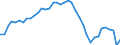 Air pollutants and greenhouse gases: Greenhouse gases (CO2, N2O in CO2 equivalent, CH4 in CO2 equivalent, HFC in CO2 equivalent, PFC in CO2 equivalent, SF6 in CO2 equivalent, NF3 in CO2 equivalent) / Source sectors for greenhouse gas emissions (Common reporting format, UNFCCC): Total (excluding memo items, including international aviation) / Unit of measure: Tonnes per capita / Geopolitical entity (reporting): Cyprus