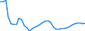 Air pollutants and greenhouse gases: Greenhouse gases (CO2, N2O in CO2 equivalent, CH4 in CO2 equivalent, HFC in CO2 equivalent, PFC in CO2 equivalent, SF6 in CO2 equivalent, NF3 in CO2 equivalent) / Source sectors for greenhouse gas emissions (Common reporting format, UNFCCC): Total (excluding memo items, including international aviation) / Unit of measure: Tonnes per capita / Geopolitical entity (reporting): Lithuania