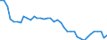 Air pollutants and greenhouse gases: Greenhouse gases (CO2, N2O in CO2 equivalent, CH4 in CO2 equivalent, HFC in CO2 equivalent, PFC in CO2 equivalent, SF6 in CO2 equivalent, NF3 in CO2 equivalent) / Source sectors for greenhouse gas emissions (Common reporting format, UNFCCC): Total (excluding memo items, including international aviation) / Unit of measure: Tonnes per capita / Geopolitical entity (reporting): Hungary