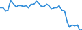 Air pollutants and greenhouse gases: Greenhouse gases (CO2, N2O in CO2 equivalent, CH4 in CO2 equivalent, HFC in CO2 equivalent, PFC in CO2 equivalent, SF6 in CO2 equivalent, NF3 in CO2 equivalent) / Source sectors for greenhouse gas emissions (Common reporting format, UNFCCC): Total (excluding memo items, including international aviation) / Unit of measure: Tonnes per capita / Geopolitical entity (reporting): Malta