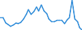 Air pollutants and greenhouse gases: Greenhouse gases (CO2, N2O in CO2 equivalent, CH4 in CO2 equivalent, HFC in CO2 equivalent, PFC in CO2 equivalent, SF6 in CO2 equivalent, NF3 in CO2 equivalent) / Source sectors for greenhouse gas emissions (Common reporting format, UNFCCC): Total (excluding memo items, including international aviation) / Unit of measure: Tonnes per capita / Geopolitical entity (reporting): Portugal
