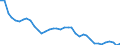 Air pollutants and greenhouse gases: Greenhouse gases (CO2, N2O in CO2 equivalent, CH4 in CO2 equivalent, HFC in CO2 equivalent, PFC in CO2 equivalent, SF6 in CO2 equivalent, NF3 in CO2 equivalent) / Source sectors for greenhouse gas emissions (Common reporting format, UNFCCC): Total (excluding memo items, including international aviation) / Unit of measure: Tonnes per capita / Geopolitical entity (reporting): Romania