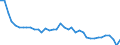Air pollutants and greenhouse gases: Greenhouse gases (CO2, N2O in CO2 equivalent, CH4 in CO2 equivalent, HFC in CO2 equivalent, PFC in CO2 equivalent, SF6 in CO2 equivalent, NF3 in CO2 equivalent) / Source sectors for greenhouse gas emissions (Common reporting format, UNFCCC): Total (excluding memo items, including international aviation) / Unit of measure: Tonnes per capita / Geopolitical entity (reporting): Slovakia