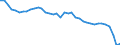 Air pollutants and greenhouse gases: Greenhouse gases (CO2, N2O in CO2 equivalent, CH4 in CO2 equivalent, HFC in CO2 equivalent, PFC in CO2 equivalent, SF6 in CO2 equivalent, NF3 in CO2 equivalent) / Source sectors for greenhouse gas emissions (Common reporting format, UNFCCC): Total (excluding memo items, including international aviation) / Unit of measure: Tonnes per capita / Geopolitical entity (reporting): Iceland