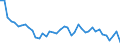Source sectors for greenhouse gas emissions (Common reporting format, UNFCCC): Total (excluding memo items) / Unit of measure: Million tonnes of CO2 equivalent / Geopolitical entity (reporting): Bulgaria