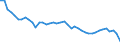 Source sectors for greenhouse gas emissions (Common reporting format, UNFCCC): Total (excluding memo items) / Unit of measure: Million tonnes of CO2 equivalent / Geopolitical entity (reporting): Czechia