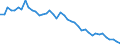 Source sectors for greenhouse gas emissions (Common reporting format, UNFCCC): Total (excluding memo items) / Unit of measure: Million tonnes of CO2 equivalent / Geopolitical entity (reporting): Denmark